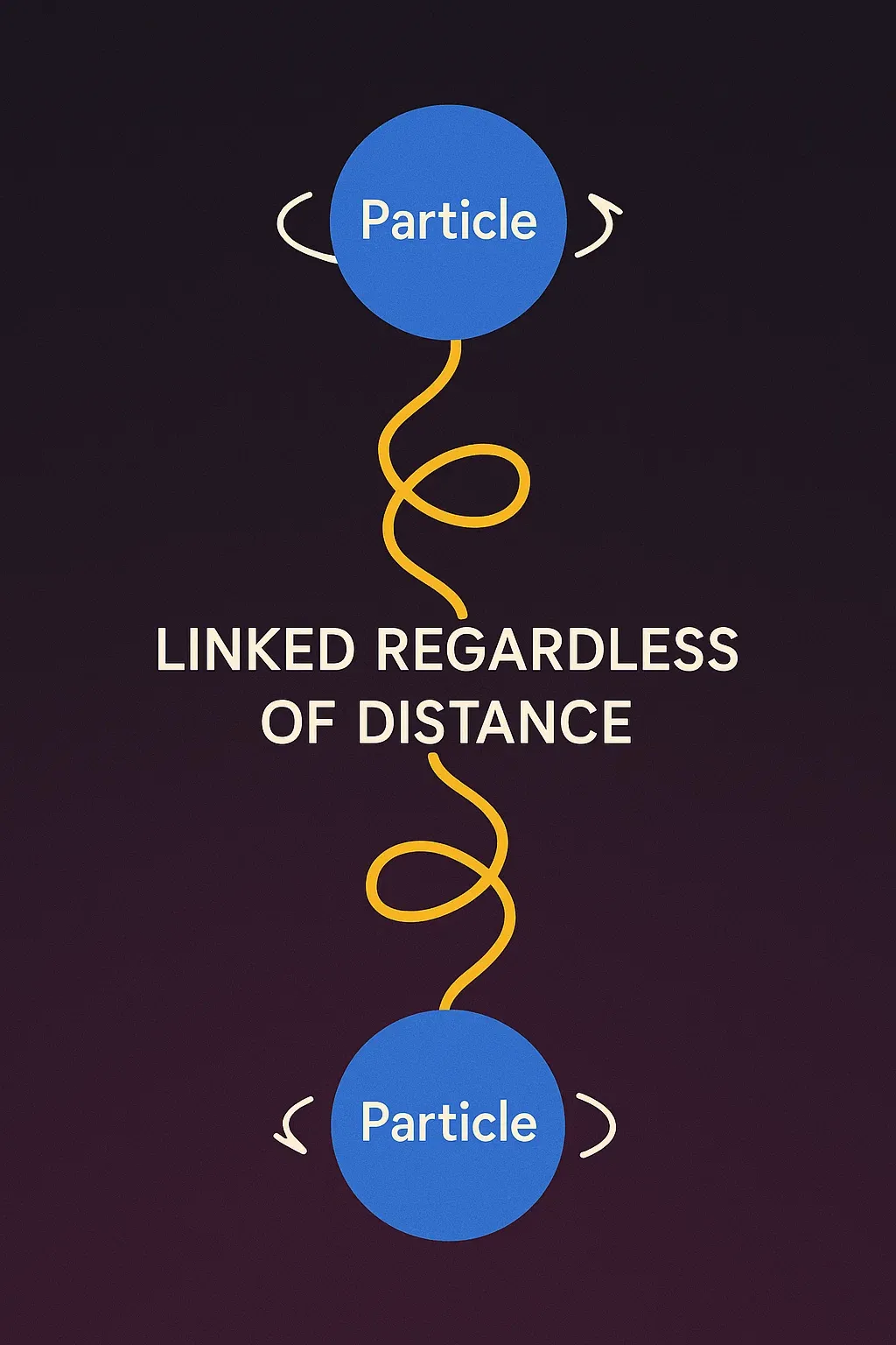 Illustration of two entangled quantum particles connected by a wavy line, symbolizing nonlocal connection and being linked regardless of distance.