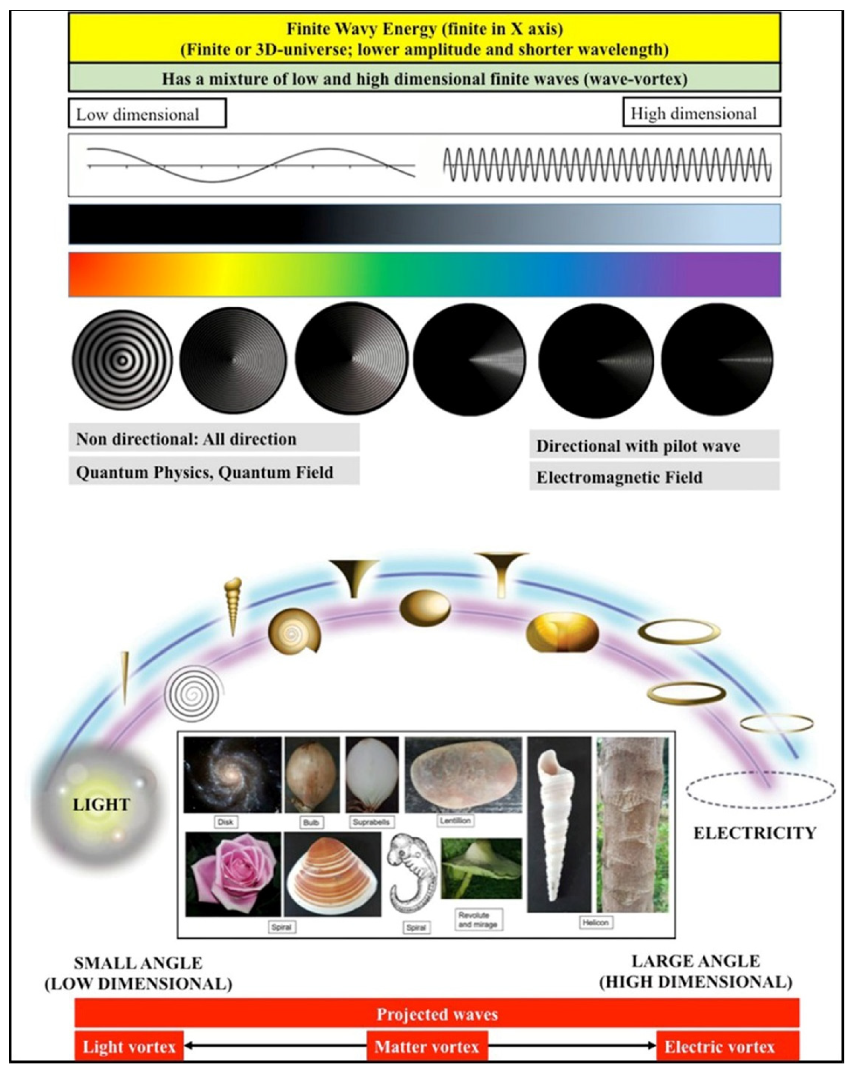 Visualization of energy vibration and frequency illustrating the Law of Vibration and manifestation principles